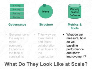 Teams
Backlog
Backlog
Backlog
Backlog
Working
Tested
Software
What Do They Look Like at Scale?
Governance Structure Metrics &
Tools
• Governance is
the way we
make
economic
tradeoffs in
the face of
constraints
• They way we
form teams
and foster
collaboration
at all levels of
the
organization
• What do we
measure, how
do we
baseline
performance
and show
improvement?
 