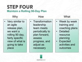 STEP FIVE
• Very similar to
the sprint cycle
in Scrum
• We want to
periodically
assess
progress,
retrospect, and
adjust
• ...