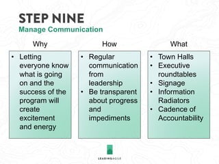 STEP NINE
• Letting
everyone know
what is going
on and the
success of the
program will
create
excitement
and energy
• Regular
communication
from
leadership
• Be transparent
about progress
and
impediments
• Town Halls
• Executive
roundtables
• Signage
• Information
Radiators
• Cadence of
Accountability
Manage Communication
Why How What
 