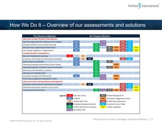Psa Workforce The Executive's Guide to Strategic Workforce Planning | PDF