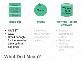 Teams
Backlog
Backlog
Backlog
Backlog
Working
Tested
Software
• INVEST
• CCC
• Small enough
for the team to
develop in a
d...