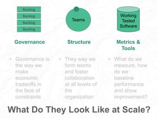 Teams
Backlog
Backlog
Backlog
Backlog
Working
Tested
Software
What Do They Look Like at Scale?
Governance Structure Metric...