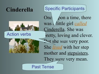 Cinderella
Once upon a time, there
was a little girl called
Cinderella. She was
pretty, loving and clever.
But she was very poor.
She lived with her step
mother and stepsisters.
They were very mean.
Specific Participants
Action verbs
Past Tense
 