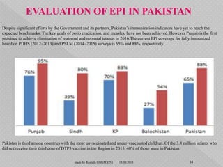 Despite significant efforts by the Government and its partners, Pakistan’s immunization indicators have yet to reach the
expected benchmarks. The key goals of polio eradication, and measles, have not been achieved. However Punjab is the first
province to achieve elimination of maternal and neonatal tetanus in 2016.The current EPI coverage for fully immunized
based on PDHS (2012–2013) and PSLM (2014–2015) surveys is 65% and 88%, respectively.
Pakistan is third among countries with the most unvaccinated and under-vaccinated children. Of the 3.8 million infants who
did not receive their third dose of DTP3 vaccine in the Region in 2015, 40% of those were in Pakistan.
EVALUATION OF EPI IN PAKISTAN
15/08/2018 34made by Rashida GM (PGCN)
 