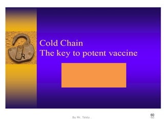 60
By Mr. Teklu . 60
 