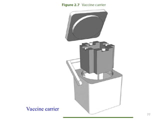 Vaccine carrier
By Mr. Teklu . 77
 