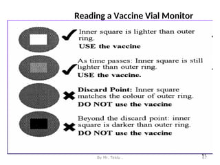 Reading a Vaccine Vial Monitor
87
By Mr. Teklu . 87
 