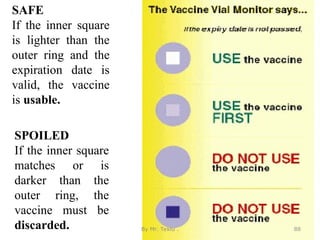 SAFE
If the inner square
is lighter than the
outer ring and the
expiration date is
valid, the vaccine
is usable.
SPOILED
If the inner square
matches or is
darker than the
outer ring, the
vaccine must be
discarded. By Mr. Teklu . 88
 