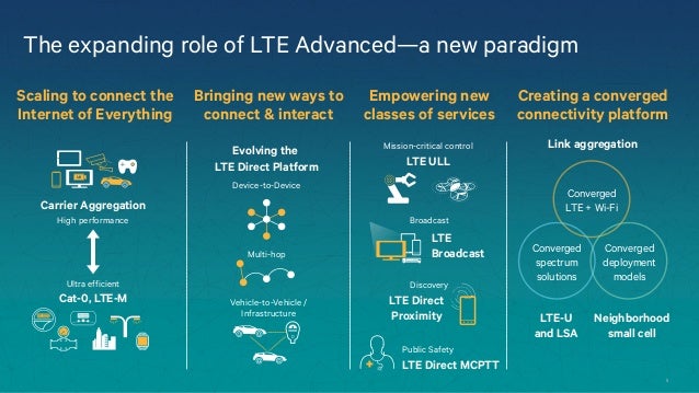 The expanding role of lte advanced
