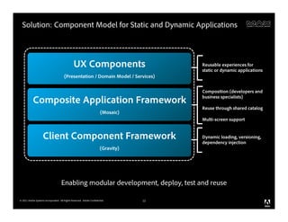 Solution: Component Model for Static and Dynamic Applications



                                                UX Components                           Reusable experiences for
                                                                                        static or dynamic applications
                                       (Presentation / Domain Model / Services)

                                                                                        Composition (developers and

           Composite Application Framework                                              business specialists)

                                                                                        Reuse through shared catalog
                                                                       (Mosaic)
                                                                                        Multi-screen support


                    Client Component Framework                                          Dynamic loading, versioning,
                                                                                        dependency injection
                                                                       (Gravity)




                                     Enabling modular development, deploy, test and reuse

© 2011 Adobe Systems Incorporated. All Rights Reserved. Adobe Confidential.        12
 