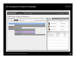 UX Component-based UI Example




© 2011 Adobe Systems Incorporated. All Rights Reserved. Adobe Confidential.   14
 