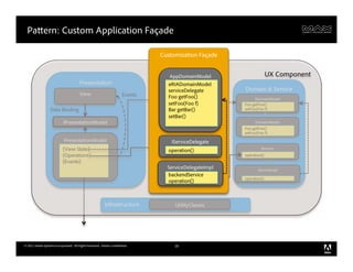 Pattern: Custom Application Façade

                                                                                Customization Façade


                                                                                   AppDomainModel                     UX Component
                                        Presentation                              eRIADomainModel
                                                                                  serviceDelegate       Domain & Service
                                        View                           Events     Foo getFoo()               IDomainModel
                                                                                  setFoo(Foo f)         Foo getFoo()
                   Data Binding                                                   Bar getBar()          setFoo(Foo f)
                                                                                  setBar()
                           IPresentationModel
                            IPresentationModel                                                                DomainModel
                                                                                                        Foo getFoo()
                                                                                                        setFoo(Foo f)
                             PresentationModel                                      IServiceDelegate
                           {View State}                                           operation()                    IService
                           {Operations}                                                                 operation()
                           {Events}
                                                                                  ServiceDelegateImpl          ServiceImpl
                                                                                  backendService
                                                                                                        operation()
                                                                                  operation()



                                                          Infrastructure             UtilityClasses




© 2011 Adobe Systems Incorporated. All Rights Reserved. Adobe Confidential.          18
 