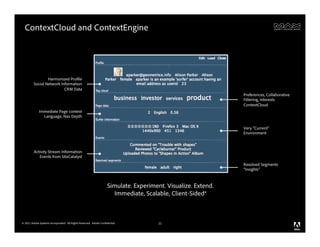 ContextCloud and ContextEngine




                 Harmonized Profile
         Social Network Information
                          CRM Data
                                                                                                               Preferences, Collaborative
                                                                                                               Filtering, Interests
                                                                                                               ContextCloud
             Immediate Page context
               Language, Nav Depth

                                                                                                               Very “Current”
                                                                                                               Environment



         Activity Stream Information
            Events from SiteCatalyst
                                                                                                               Resolved Segments
                                                                                                               “Insights”



                                                                    Simulate. Experiment. Visualize. Extend.
                                                                      Immediate, Scalable, Client-Sided*



© 2011 Adobe Systems Incorporated. All Rights Reserved. Adobe Confidential.            21
 