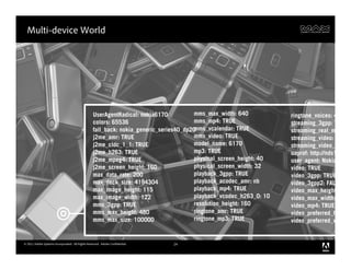 Multi-device World




                                                  UserAgentRadical: nokia6170          mms_max_width: 640           ringtone_voices: 4
                                                  colors: 65536                        mms_mp4: TRUE                streaming_3gpp: T
                                                                                       mms_vcalendar: TRUE
                                                  fall_back: nokia_generic_series40_dp20                            streaming_real_m
                                                  j2me_amr: TRUE                       mms_video: TRUE              streaming_video: T
                                                  j2me_cldc_1_1: TRUE                  model_name: 6170             streaming_video_a
                                                  j2me_h263: TRUE                      mp3: TRUE                    uaprof: http://nds1
                                                  j2me_mpeg4: TRUE                     physical_screen_height: 40   user_agent: Nokia
                                                  j2me_screen_height: 160              physical_screen_width: 32    video: TRUE
                                                  max_data_rate: 200                   playback_3gpp: TRUE          video_3gpp: TRUE
                                                  max_deck_size: 4194304               playback_acodec_amr: nb      video_3gpp2: FAL
                                                  max_image_height: 115                playback_mp4: TRUE           video_max_height
                                                  max_image_width: 122                 playback_vcodec_h263_0: 10   video_max_width:
                                                  mms_3gpp: TRUE                       resolution_height: 160       video_mp4: TRUE
                                                  mms_max_height: 480                  ringtone_amr: TRUE           video_preferred_h
                                                  mms_max_size: 100000                 ringtone_mp3: TRUE           video_preferred_w


© 2011 Adobe Systems Incorporated. All Rights Reserved. Adobe Confidential.   24
 
