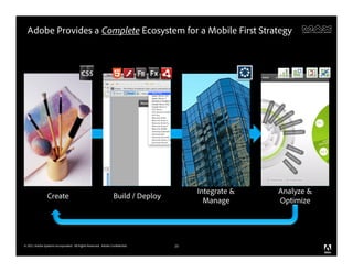 Adobe Provides a Complete Ecosystem for a Mobile First Strategy




                                                                                      Integrate &   Analyze &
                Create                                          Build / Deploy
                                                                                        Manage      Optimize




© 2011 Adobe Systems Incorporated. All Rights Reserved. Adobe Confidential.      25
 