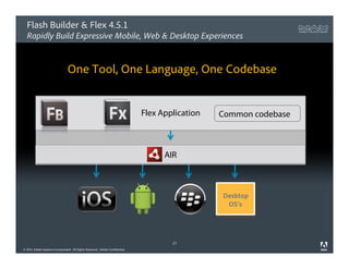Flash Builder & Flex 4.5.1
  Rapidly Build Expressive Mobile, Web & Desktop Experiences


                                One Tool, One Language, One Codebase


                                                                              Flex Application   Common codebase



                                                                                    AIR



                                                                                                 Desktop
                                                                                                  OS’s




© 2011 Adobe Systems Incorporated. All Rights Reserved. Adobe Confidential.           27
© 2011 Adobe Systems Incorporated. All Rights Reserved. Adobe Confidential.
 