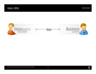 Web 1995




                   Webmaster
                    html websites
                                                                              days   Business
                                                                                         word files




© 2011 Adobe Systems Incorporated. All Rights Reserved. Adobe Confidential.    32
 