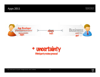 Apps 2011




                            App Developer
                   Webmaster
                    html websites
                                                                                         days           Business
                                                                                                            word files
                                 apps                                                     ha!!
                                                                                                              ppt




                                                                + uncertainty
                                                                         (third party review process)




© 2011 Adobe Systems Incorporated. All Rights Reserved. Adobe Confidential.               33
 