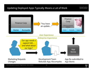 Updating Deployed Apps Typically Means a Lot of Work



                                                                                                            Finance
                                                                                                             Corp
                        Finance Corp                                             “You have
                                                                                 an update…”             A full service financial
                                                                                                                institution


                   Home                   Accounts                                                       Home           Accounts    Support



                                                                               User Experience
                                                                              Enterprise Experience




    Marketing Requests                                                        Development Team               App Re-submitted to
    Changes                                                                   Rebuilds App; Recompiles       App Stores
© 2011 Adobe Systems Incorporated. All Rights Reserved. Adobe Confidential.            34
 