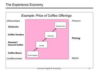 The Experience Economy


                 Example: Price of Coffee Offerings
Differentiated                                                      Premium

 Starbucks                                            Experiences




 Coffee Vendors
                                           Services
                                                                    Pricing
 Roasted /
 Ground Coffee                     Goods



 Coffee Beans
                     Commodities

Undifferentiated                                                    Market



                               Lawrence Appell & Associates                   4
 