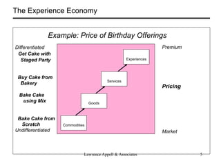The Experience Economy


              Example: Price of Birthday Offerings
Differentiated                                                    Premium
 Get Cake with
   Staged Party                                     Experiences




 Buy Cake from
                                         Services
  Bakery
                                                                  Pricing
 Bake Cake
  using Mix                      Goods



 Bake Cake from
  Scratch          Commodities
Undifferentiated                                                  Market



                             Lawrence Appell & Associates                   5
 