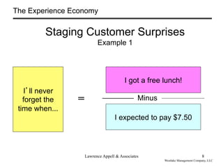 The Experience Economy


         Staging Customer Surprises
                          Example 1




                                        I got a free lunch!
   I ll never
   forget the   =                              Minus
 time when...
                                   I expected to pay $7.50




                    Lawrence Appell & Associates                               8
                                                       Westlake Management Company, LLC
 