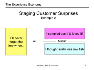 The Experience Economy


         Staging Customer Surprises
                          Example 2




                                 I sampled sushi & loved it!
   I ll never
   forget the   =                              Minus
 time when...
                               I thought sushi was raw fish




                    Lawrence Appell & Associates               9
 