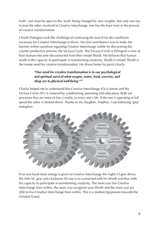 8	
truth’, one must be open to this ‘truth’ being changed by new insights. Not only one has
to trust the other involved in Creative Interchange, one has the have trust in the process
of creative transformation.
Charlie Palmgren took the challenge of continuing the search for the conditions
necessary for Creative Interchange to thrive. His first contribution was to make the
barriers within ourselves regarding Creative Interchange visible by discovering the
counter productive process: the Vicious Circle. The Vicious Circle is Palmgren’s view of
how humans become disconnected from their innate Worth. He believes that human
worth is the capacity to participate in transforming creativity. Worth is innate! Worth is
the innate need for creative transformation. He drives home his point clearly:
“Our need for creative transformation is to our psychological
and spiritual survival what oxygen, water, food, exercise, and
sleep are to physical well-being.” ix
Charlie helped me to understand that Creative Interchange (CI) is innate and the
Vicious Circle (VC) is induced by conditioning, parenting and education. Both are
processes that are more or less a reality in every one’s life. If the one is operating at full
speed the other is slowed down. Thanks to my daughter, Daphne, I use following ‘gear’
metaphor:
If on one hand more energy is given to Creative Interchange the (right) CI gear drives
the (left) VC gear anti-clockwise till one is re-connected with his Worth and thus with
his capacity to participate in transforming creativity. The more you live Creative
Interchange from within, the more you recognize your Worth and the more you are
able to live Creative Interchange from within. This is a reinforcing process towards the
Greatest Good.
 