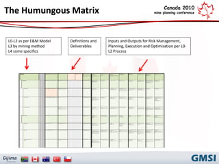 EXPLORATION AND MINING (EM) BUSINESS REFERENCE MODEL | PDF