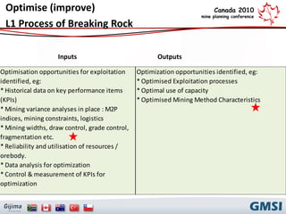 EXPLORATION AND MINING (EM) BUSINESS REFERENCE MODEL | PDF