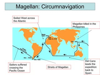 Magellan: Circumnavigation Straits of Magellan Sailors suffered crossing the Pacific Ocean Sailed West across the Atlantic Magellan killed in the Philippines Del Cano leads the expedition back to Spain 