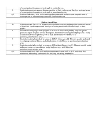 of investigation, though seem to struggle in isolated areas.
3     Students demonstrate a general understanding of their explorer and the three assigned areas
      of investigation, though seem to struggle in a number of areas.
1/2   Students lack even a basic understanding of their explorer and the three assigned areas of
      investigation, or information presented is clearly inaccurate.


                                  Efficient Use of Time
5+    Students exceed the score of 5 by completing all research and project preparations well ahead
      of deadlines. Students then look for ways of adding an additional level of depth to their
      project.
5     Students routinely log in their progress to BOT (5 or more times/week). They set specific
      goals and report progress toward those goals. Students are clearly planful (they have a plan),
      as demonstrated through their posts to BOT. Students meet with MSped as
      questions/uncertainties arise.
4     Students routinely log in their progress to BOT (4-5 times/week). They set specific goals and
      report progress toward those goals. Students meet with MSped as questions/uncertainties
      arise.
3     Students routinely log in their progress to BOT (at least 3 times/week). They set specific goals
      and report progress toward those goals. Students meet with MSped as
      questions/uncertainties arise.
1/2   Students rarely post their goals and progress toward those goals to BOT, indicating that
      homework is not being completed, and that they are falling well behind.
 