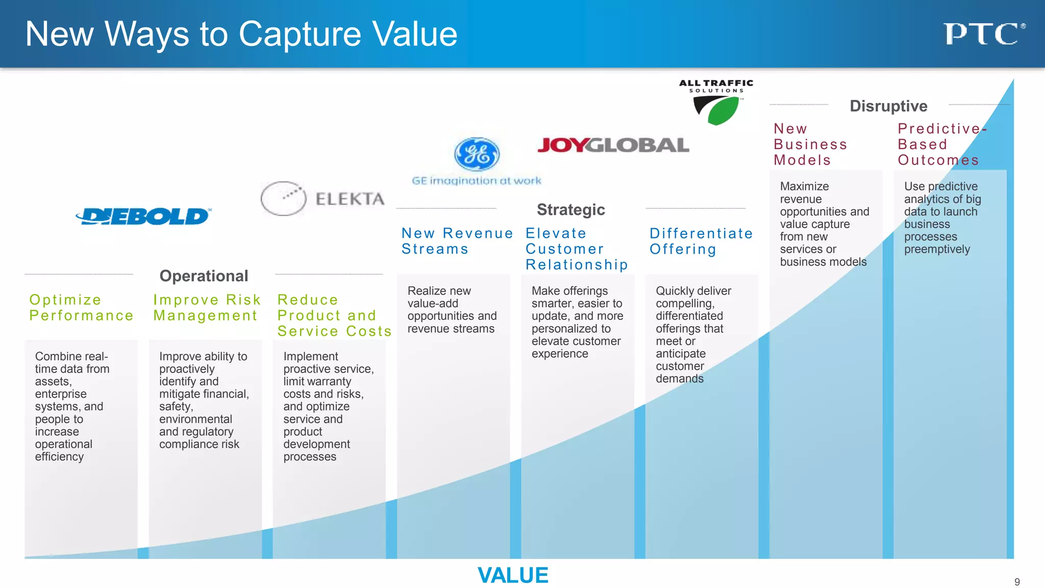 9VALUE
New Ways to Capture Value
Optim ize
Perf orm ance
Im prove Risk
Managem ent
Reduce
Product and
Service Costs
New Revenue
Stream s
Operational
Dif f erentiate
Of f ering
Quickly deliver
compelling,
differentiated
offerings that
meet or
anticipate
customer
demands
Elevate
Custom er
Relationship
Make offerings
smarter, easier to
update, and more
personalized to
elevate customer
experience
Strategic
Combine real-
time data from
assets,
enterprise
systems, and
people to
increase
operational
efficiency
Improve ability to
proactively
identify and
mitigate financial,
safety,
environmental
and regulatory
compliance risk
Implement
proactive service,
limit warranty
costs and risks,
and optimize
service and
product
development
processes
Realize new
value-add
opportunities and
revenue streams
Predictive -
Based
Outcom es
Use predictive
analytics of big
data to launch
business
processes
preemptively
New
Business
Models
Maximize
revenue
opportunities and
value capture
from new
services or
business models
Disruptive
 