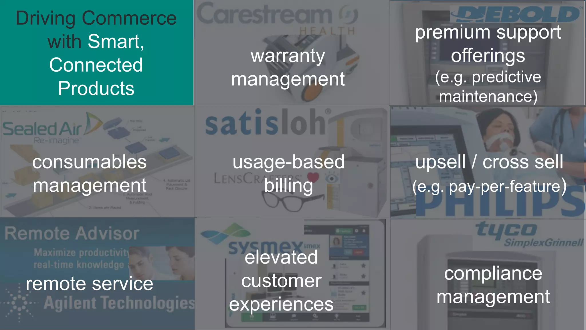 10
Driving Commerce
with Smart,
Connected
Products
warranty
management
premium support
offerings
(e.g. predictive
maintenance)
consumables
management
usage-based
billing
upsell / cross sell
(e.g. pay-per-feature)
remote service
elevated
customer
experiences
compliance
management
 