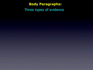 Body Paragraphs:
Three types of evidence
 
