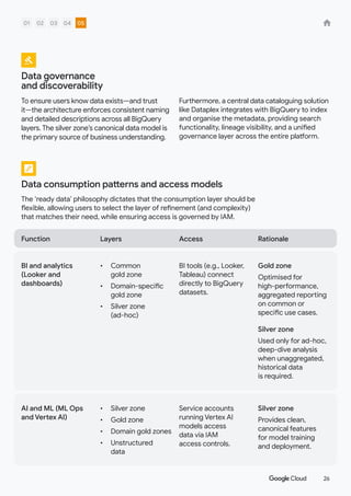 Bi Data Consumption Pattern Scaling Innovation with the Extended Medallion Architecture to Overcome ...