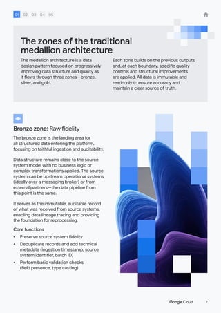 Scaling Innovation with the Extended Medallion Architecture to Overcome ...