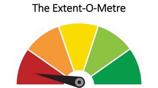 The Extent-O-Metre
 