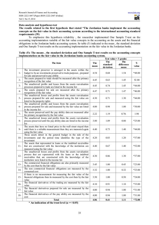 fair value accounting research paper “as one might expect, the paper cited research that, on the one hand, argued that fair value accounting created a mechanical link between. fair value accounting research paper “as one might expect, the paper cited research that, on the one hand, argued that fair value accounting created a mechanical link between.
