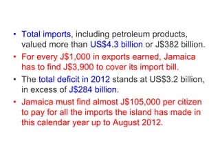 • Total imports, including petroleum products,
valued more than US$4.3 billion or J$382 billion.
• For every J$1,000 in exports earned, Jamaica
has to find J$3,900 to cover its import bill.
• The total deficit in 2012 stands at US$3.2 billion,
in excess of J$284 billion.
• Jamaica must find almost J$105,000 per citizen
to pay for all the imports the island has made in
this calendar year up to August 2012.

 