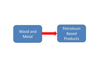 Wood and
Metal

Petroleum
Based
Products

 