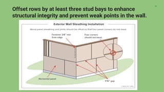 Wall Integrity Pattern Exterior Envelope: Sheathing and Structural Integrity | PDF