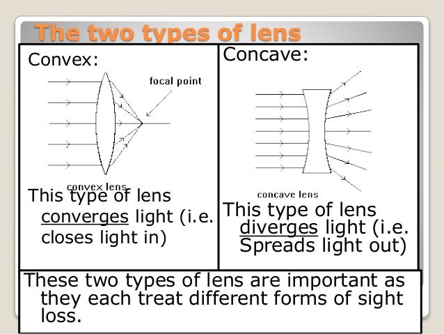 The Eye - Myopia, Hyperopia, Lenses and Laser Eye Surgery
