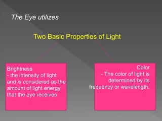 The Eye utilizes
Two Basic Properties of Light
Brightness
- the intensity of light
and is considered as the
amount of light energy
that the eye receives
Color
- The color of light is
determined by its
frequency or wavelength.
 