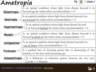Emmetropia
Ametropia
Hypermetropia
Myopia
Anisometropia
Astigmatism
Presbyopia
Is an optical condition where light from distant beyond 6 m
focused in front of the retina when accommodation = 0
Is an optical condition where light from distant beyond 6 m
out of focus when accommodation = 0
Is an optical condition where light from distant beyond
6 m focused behind the retina when accommodation = 0
Is an optical condition where light from distant beyond 6 m
not focused the retina when accommodation = 0
Is an optical condition where light from distant beyond 6 m
focused on the retina when accommodation = 0
Is a difference in refractive power between the two eyes
usually > 3 diopters
Is a gradual loss of focusing power due to decreasing of the
elasticity of the lens with increasing age
1 Next→Pg. 2
 