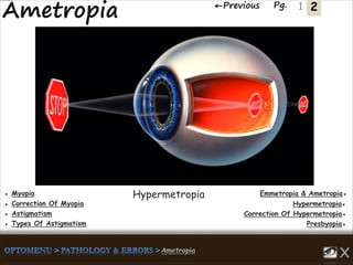 2←Previous Pg. 1
Emmetropia & Ametropia●● Myopia
Hypermetropia●● Correction Of Myopia
Correction Of Hypermetropia●● Astigmatism
Presbyopia●● Types Of Astigmatism
Hypermetropia
 