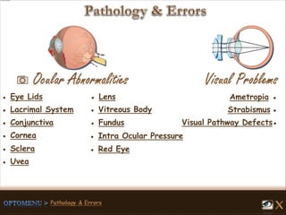 Ametropia ●
Strabismus ●
● Eye Lids
● Lacrimal System
● Conjunctiva
● Cornea
● Sclera
● Uvea
● Lens
● Intra Ocular Pressure
● Fundus Visual Pathway Defects●
● Vitreous Body
● Red Eye
 