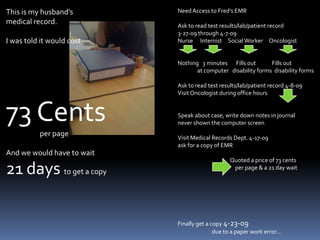 Need Access to Fred’s EMRAsk to read test results/lab/patient record 3-27-09 through 4-7-09Nurse      Internist     Social Worker     OncologistNothing   3 minutes       Fills out             Fills out                 at computer   disability forms  disability formsAsk to read test results/lab/patient record 4-8-09Visit Oncologist during office hoursSpeak about case, write down notes in journal never shown the computer screenVisit Medical Records Dept. 4-17-09 ask for a copy of EMR                                                   Quoted a price of 73 cents                                                per page & a 21 day waitFinally get a copy 4-23-09                             due to a paper work error…This is my husband’s medical record.I was told it would cost 73 Cents                           per page And we would have to wait 21 days to get a copy