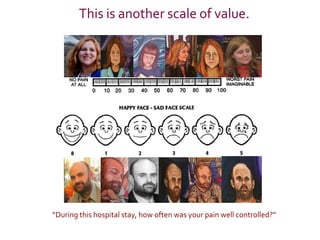 This is another scale of value. “During this hospital stay, how often was your pain well controlled?”