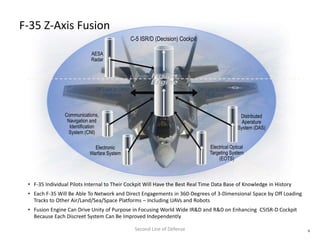 F-35 Z-Axis Fusion
                                                  C-5 ISR/D (Decision) Cockpit

                       ...